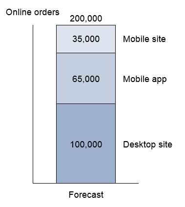 IT Demand Planning Tools