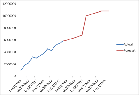 business metrics