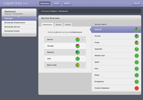 OCMAnalysis OCM Analysis Engine