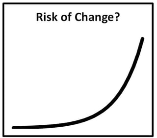 Performance Testing Risk of Change Performance Enginnering Agile Performance DevOps CI Performance Testing Risk of Change Performance Enginnering Agile Performance DevOps CI