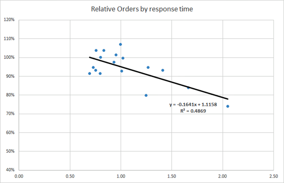 relative-orders.png